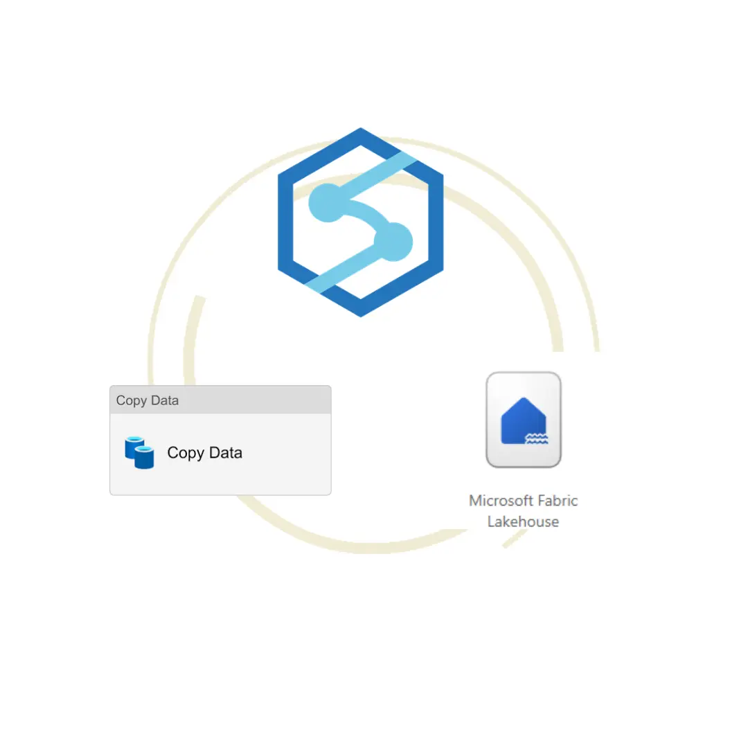 Descubriendo el conector de Microsoft Fabric Lakehouse en Azure Synapse