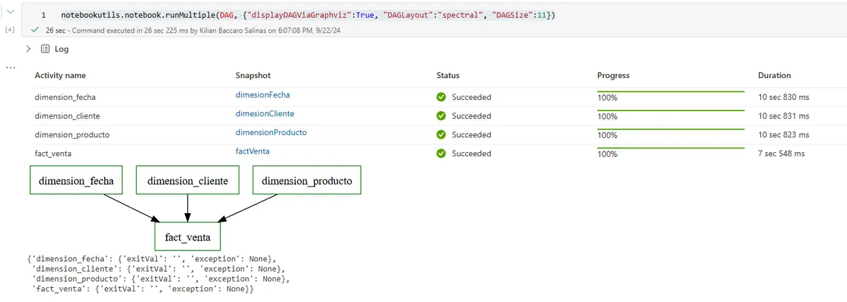 Ejecutando notebooks en paralelo usando runMultiple