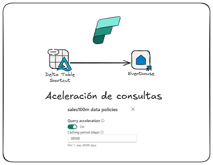 Acelera las consultas sobre un acceso directo en tu Eventhouse
