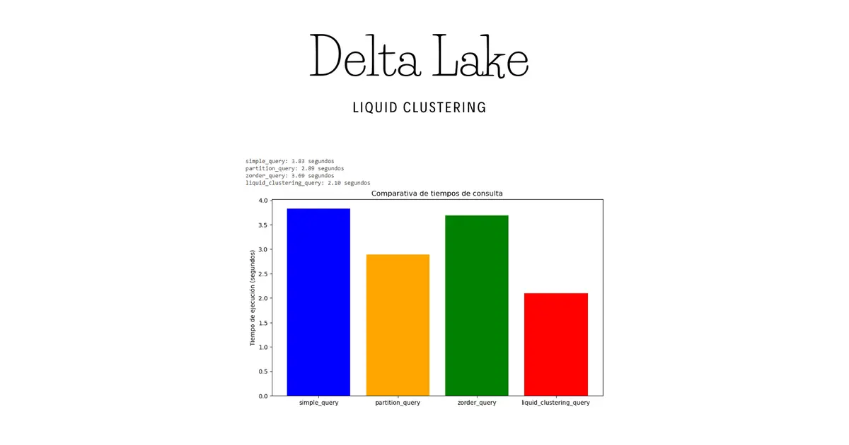 ¿Qué es Liquid Clustering y por qué es un game changer?
