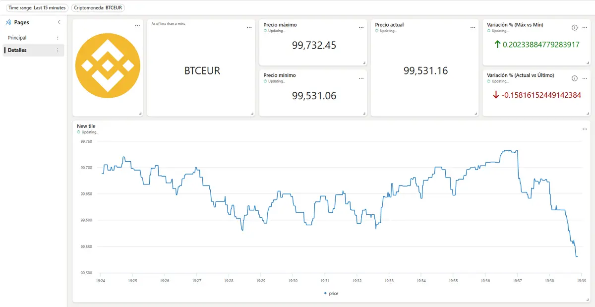 Análisis del precio de las criptomonedas en tiempo real con Microsoft Fabric – Parte 1: Ingesta de datos con un Eventstream