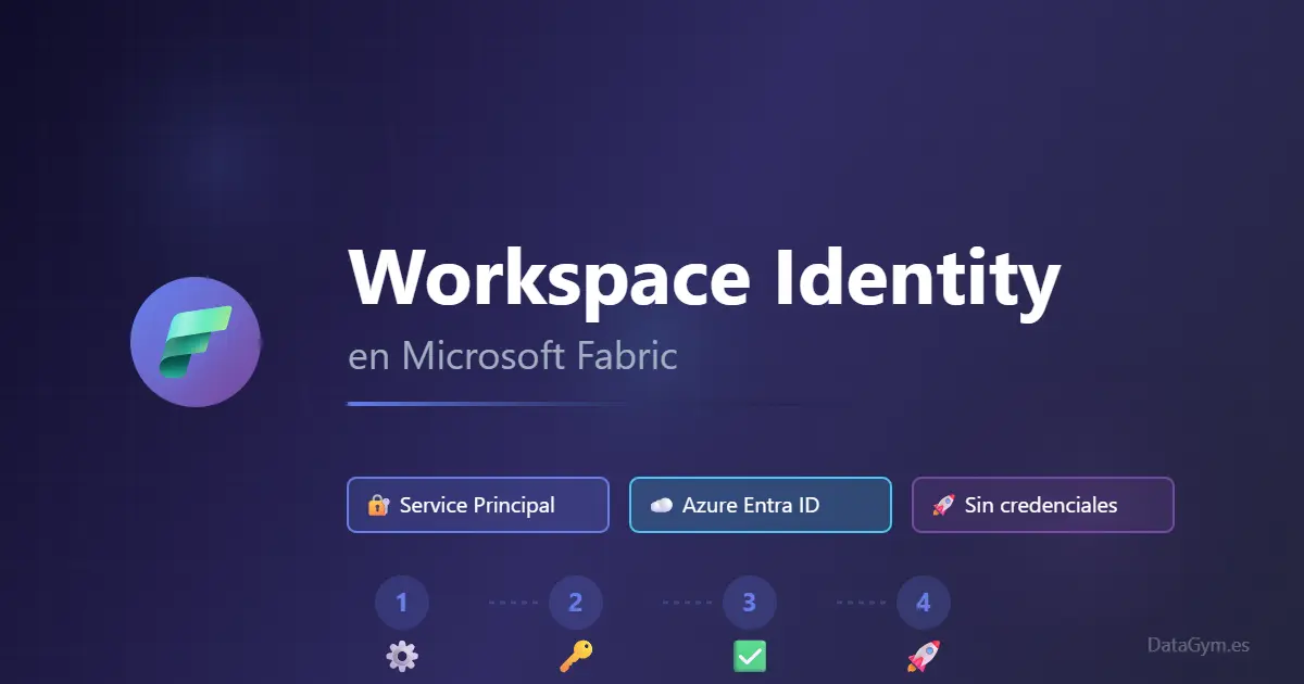 Cómo usar Workspace Identity para la autenticación en Microsoft Fabric
