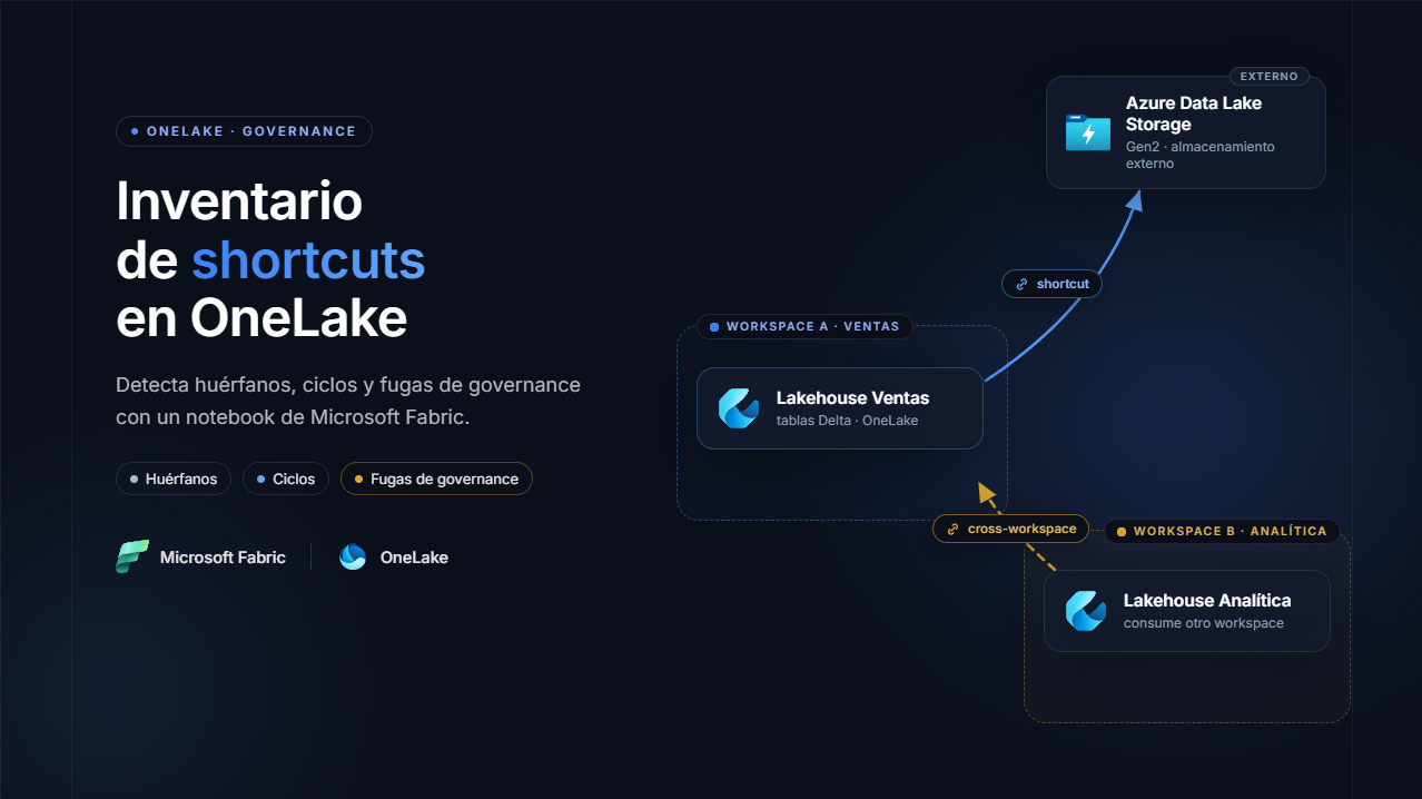 Inventario de shortcuts en OneLake: cómo detectar huérfanos, ciclos y fugas de governance con un notebook de Fabric