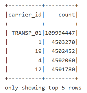 Desbalance de carrier_id