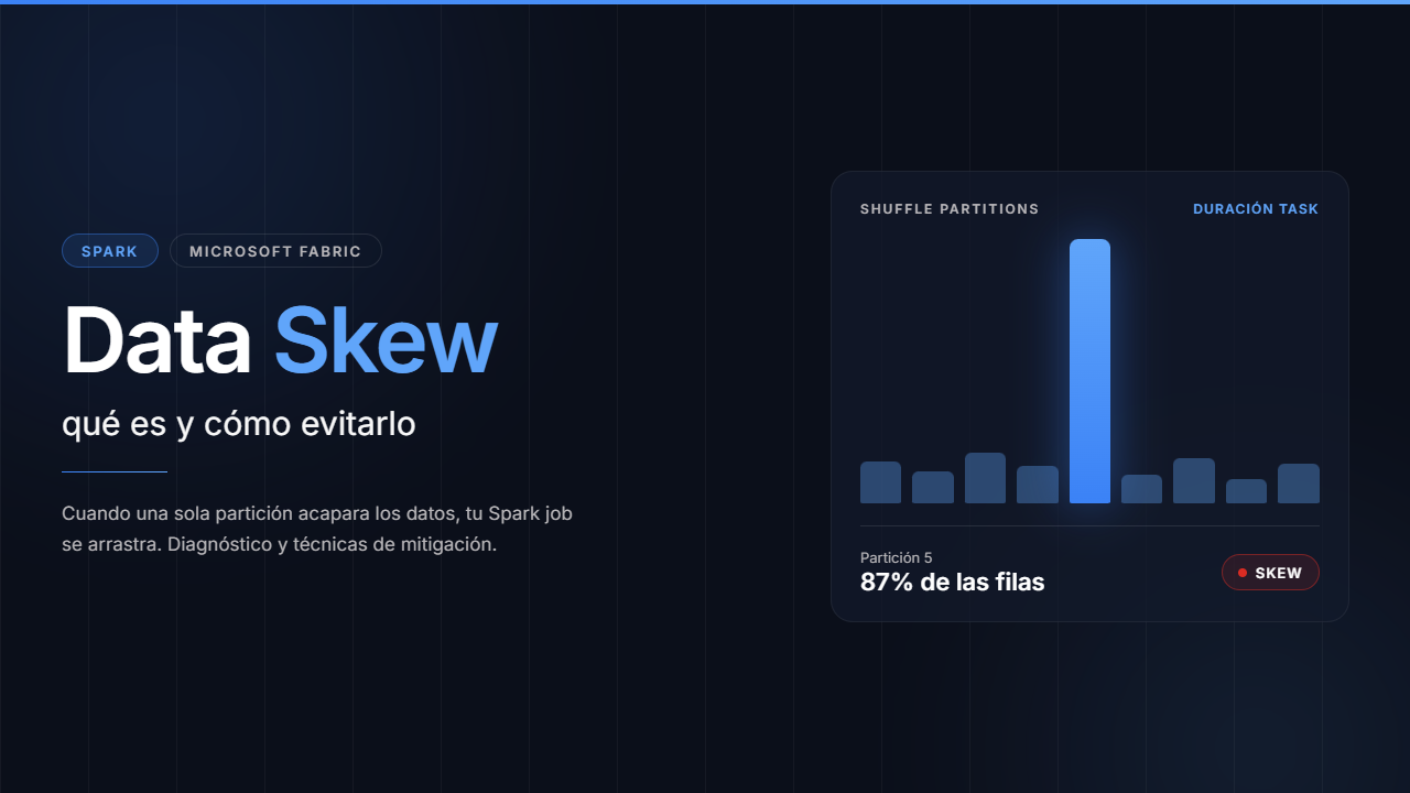 Data Skew: qué es y cómo evitarlo