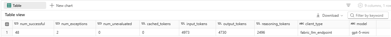 AI stats