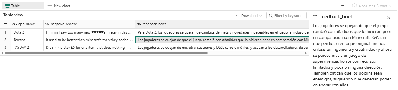 Resumen de quejas por juego