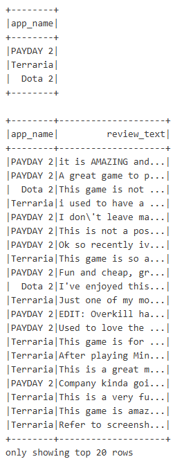 Top games and sample reviews